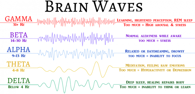 binaural beat frequency unconcious mind