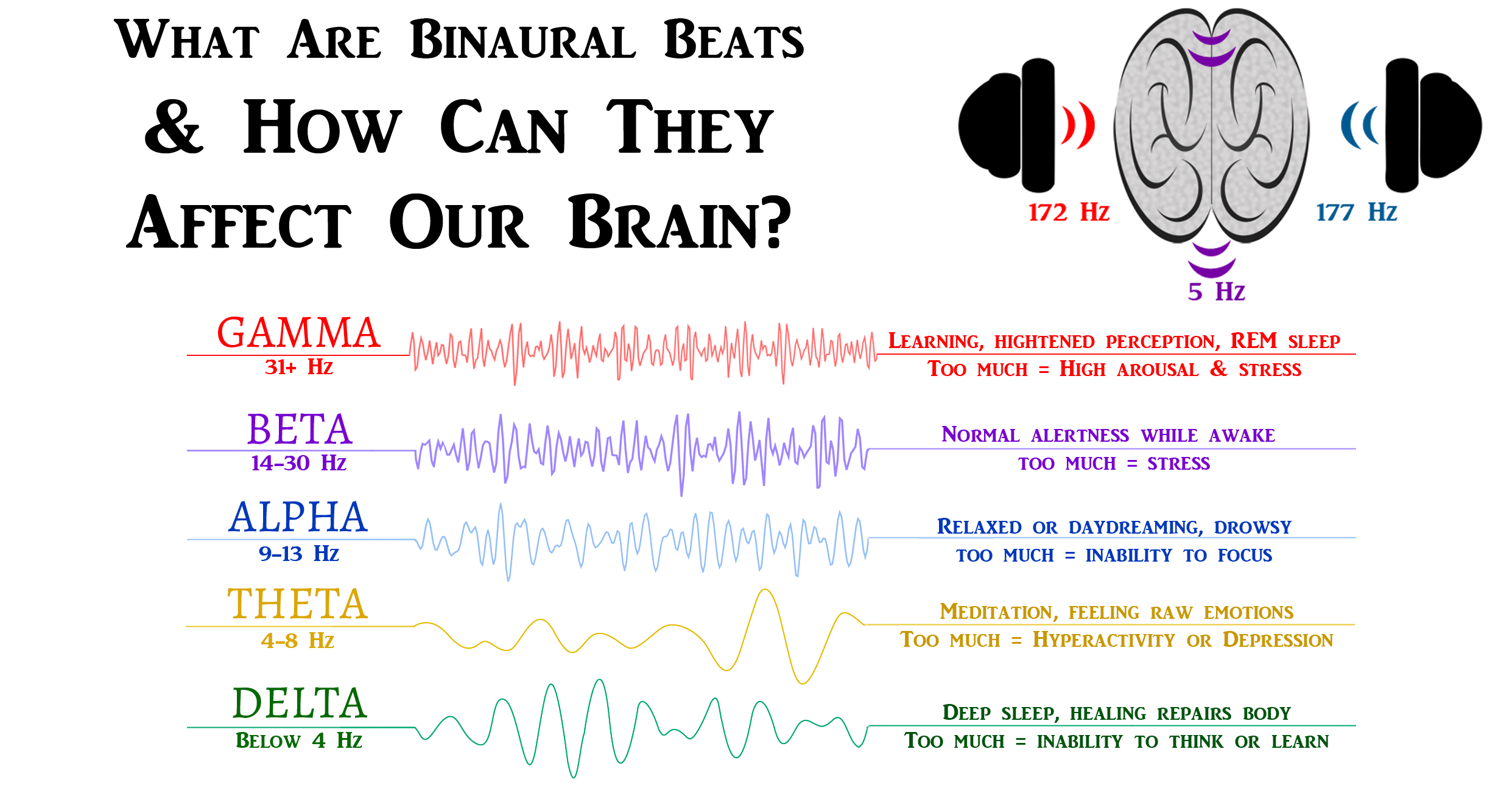 binaural beats love frequency
